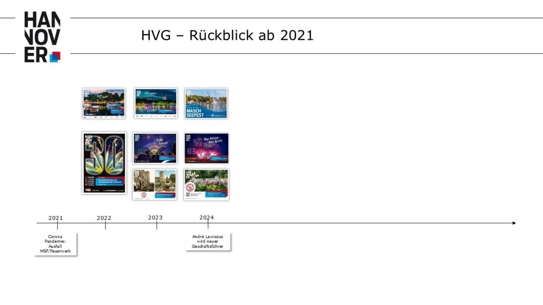 HVG Rückblick 2020